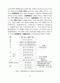 경관관리를 위한 경관영향평가제도의 도입에 관한 연구 19페이지