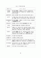 경관관리를 위한 경관영향평가제도의 도입에 관한 연구 28페이지