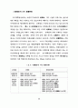 경관관리를 위한 경관영향평가제도의 도입에 관한 연구 29페이지