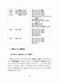 경관관리를 위한 경관영향평가제도의 도입에 관한 연구 30페이지