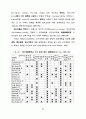 경관관리를 위한 경관영향평가제도의 도입에 관한 연구 53페이지