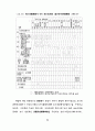 경관관리를 위한 경관영향평가제도의 도입에 관한 연구 60페이지