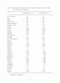국내발생 가금파라티푸스로부터 분리된 살모넬라균의 특성 15페이지