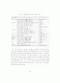 조선조 전정헌가의 문헌적 연구 81페이지