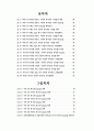 상담회기내 주요이벤트 전후의 상담과정에 관한 연구 7페이지