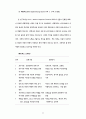상담회기내 주요이벤트 전후의 상담과정에 관한 연구 31페이지