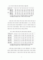 상담회기내 주요이벤트 전후의 상담과정에 관한 연구 43페이지