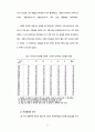 상담회기내 주요이벤트 전후의 상담과정에 관한 연구 47페이지