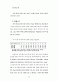 상담회기내 주요이벤트 전후의 상담과정에 관한 연구 66페이지