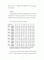상담회기내 주요이벤트 전후의 상담과정에 관한 연구 69페이지