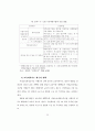 지방교육재정 배분방법 개선에 관한 연구 35페이지