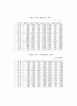 지방교육재정 배분방법 개선에 관한 연구 43페이지