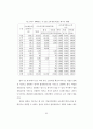 지방교육재정 배분방법 개선에 관한 연구 69페이지
