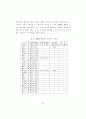 고려시대 국자감 중심 교육체제의 형성 과정 42페이지