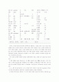 고구려의 언어에 대하여 77페이지