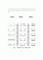  청소년의 여가생활양식과 비행의 관계 10페이지