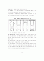  청소년의 여가생활양식과 비행의 관계 25페이지