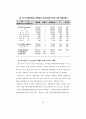  청소년의 여가생활양식과 비행의 관계 59페이지