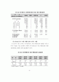  청소년의 여가생활양식과 비행의 관계 85페이지