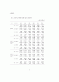 운동 참가가 정서 변화에 미치는 영향 45페이지