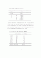탄수화물-전해질음료 섭취가고온환경에서 장시간운동시 45페이지