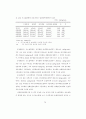탄수화물-전해질음료 섭취가고온환경에서 장시간운동시 79페이지