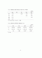 자전거 페달링방식이 하지근의 동원과 에너지대사에 미치는 효과 74페이지