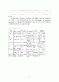 중증도 측정도구를 이용한 관상동맥우회로조성술의보정사망률에 관한 연구 13페이지