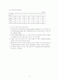 중증도 측정도구를 이용한 관상동맥우회로조성술의보정사망률에 관한 연구 34페이지