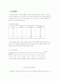 중증도 측정도구를 이용한 관상동맥우회로조성술의보정사망률에 관한 연구 35페이지