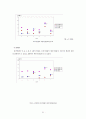 중증도 측정도구를 이용한 관상동맥우회로조성술의보정사망률에 관한 연구 52페이지