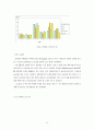 중증도 측정도구를 이용한 관상동맥우회로조성술의보정사망률에 관한 연구 55페이지