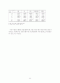 중증도 측정도구를 이용한 관상동맥우회로조성술의보정사망률에 관한 연구 56페이지