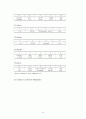 중증도 측정도구를 이용한 관상동맥우회로조성술의보정사망률에 관한 연구 85페이지