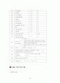 중증도 측정도구를 이용한 관상동맥우회로조성술의보정사망률에 관한 연구 97페이지