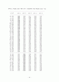 융의 심리학적 유형검사의 한국판제작을 위한 연구 86페이지