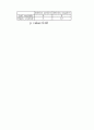 확장성 심근병증 환자의 심근에서의미토콘드리아 DNA 돌연변이 55페이지