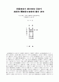 전원지역과 도시지역 아동의치면별 우식발생실태에 관한 연구 4페이지