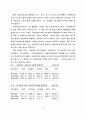 산업장 건강증진 프로그램 개발에관한 연구 69페이지