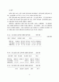 산업장 건강증진 프로그램 개발에관한 연구 72페이지