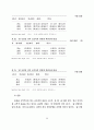 산업장 건강증진 프로그램 개발에관한 연구 76페이지