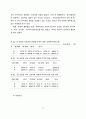 산업장 건강증진 프로그램 개발에관한 연구 77페이지