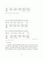 산업장 건강증진 프로그램 개발에관한 연구 80페이지