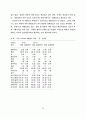 산업장 건강증진 프로그램 개발에관한 연구 89페이지