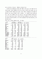 산업장 건강증진 프로그램 개발에관한 연구 91페이지