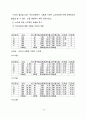  보건의료서비스의 형평성 개념에관한 이론적 연구 72페이지