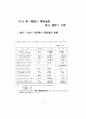 남북한 통일시 비용의 최소화에 관한연구 논문 37페이지