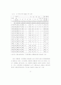 환경문제의 특성및 이론적 시각 40페이지