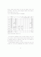 환경문제의 특성및 이론적 시각 46페이지