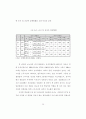 경찰보수체계의 합리화방안에 관한 연구 38페이지